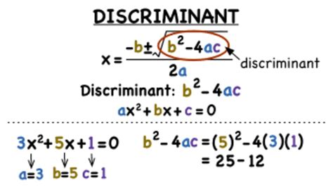 Discriminant Lesson 的图像结果