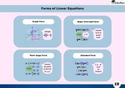 Infographics: Forms of Linear Equations - Mathematics (Maths) Class 10 ...
