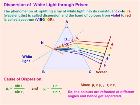 Ray Optics Class 12 Videos 的图像结果