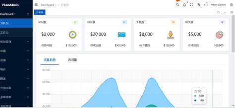 基于 Vue3.0 和 Ant Design Vue ,高颜值管理后台UI框架vue-vben-admin运行_vue vben admin ...