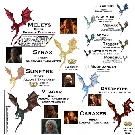 Game Thrones Names