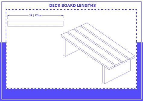 Deck Board Sizes with 2 Detailed Drawings