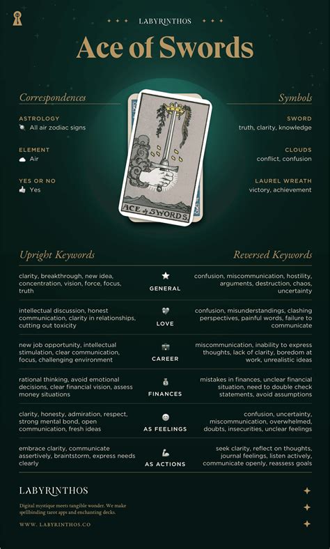 Ace of Swords Meaning - Tarot Card Meanings – Labyrinthos