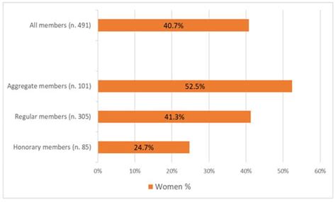 Assessing Gender Equality in Italian Animal Science: A Case Study on ...