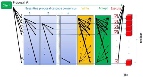 Regulatory Paradigm and Challenge for Blockchain Integration of ...