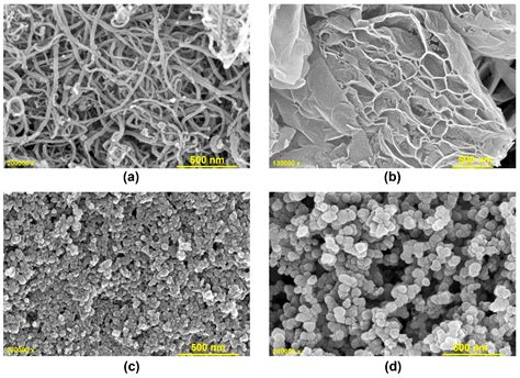 Tuning the Dynamic Thermal Parameters of Nanocarbon Ionanofluids: A ...