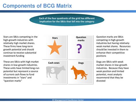 Image result for BCG Matrix Full Form