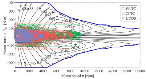 Three-Dimensional Surface High-Precision Modeling and Loss Mechanism ...