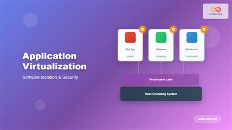 Image result for Application Virtualization