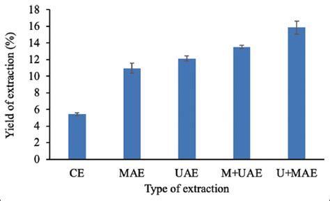 Elucidation of antioxidant compounds recovery capacity from “Cam ...