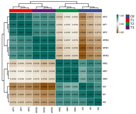 Transcriptome Analysis and CFEM Gene Overexpression in Metschnikowia ...