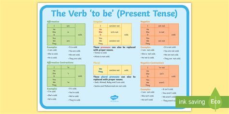 The Verb 'to be' (Present Tense) Poster (teacher made)