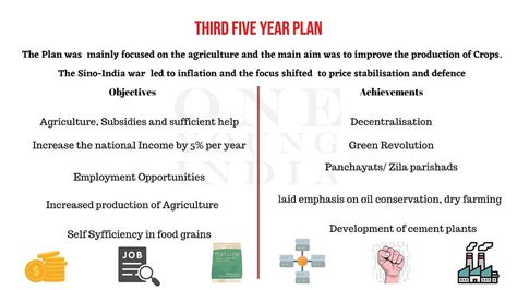 Planning and Development Class 12 的图像结果