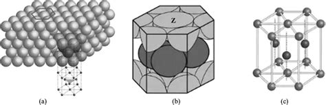 Image result for Hexagonal Repo Structure
