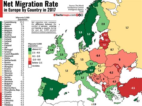 Most Immigrants Per Country