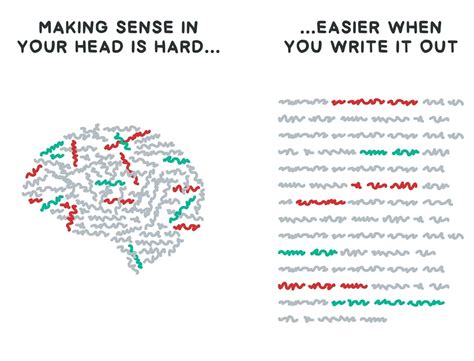 How does writing help with spiritual growth? - Ask Your Question - The ...