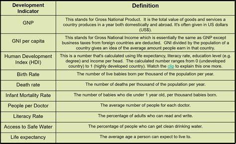 Development Indicators Geography 的图像结果