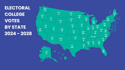 Electoral College – Avada Lifestyle