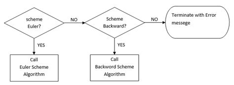 Image result for Solver Algorithm