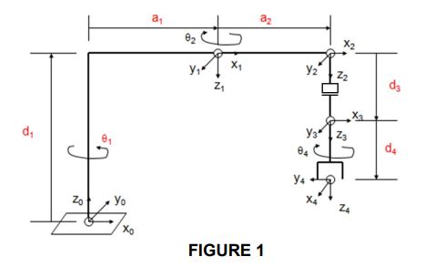 Image result for DH Algorithm Python