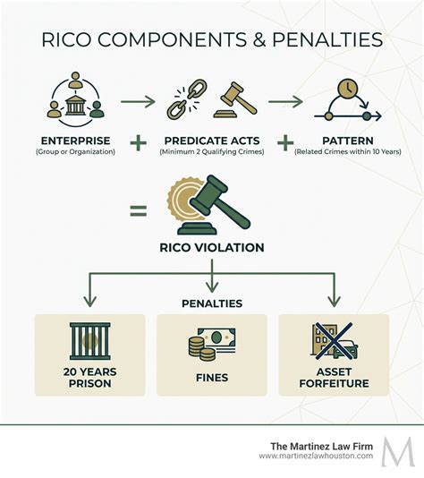 What Is RICO Law? Essential 2026 Guide