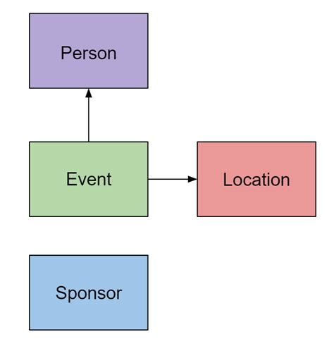 Feeding Xamarin Forms with Umbraco
