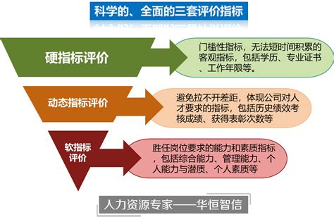 某钢铁集团干部任职资格评价体系搭建纪实 - 北京华恒智信人力资源顾问有限公司