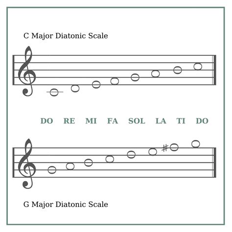 What Is Solfege In Singing And What Are The Benefits For Singers