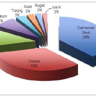 Image result for Botnet Setup Guide
