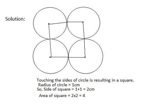 Four equal circles each of radius a units touch one another. The area ...