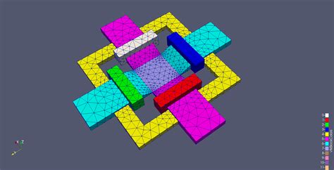 Image result for Mesh-terms Python