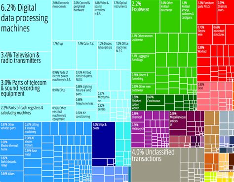 China Export Map 的图像结果