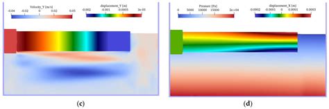 A Peridynamics-Smoothed Particle Hydrodynamics Coupling Method for ...