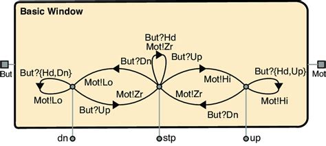 Window function Examples 的图像结果