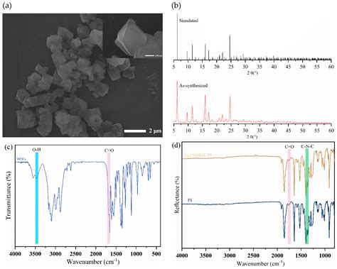 Tribological Properties of Polyimide Composites Modified with ...