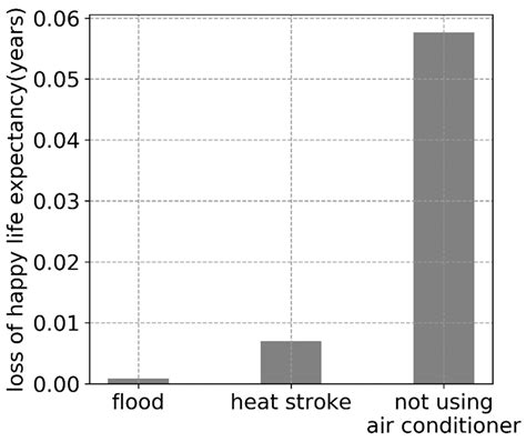 A Quantitative Estimation of the Effects of Measures to Counter Climate ...