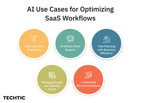 Image result for SaaS Workflow Tools