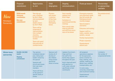 Matrix Partnership Model 的图像结果