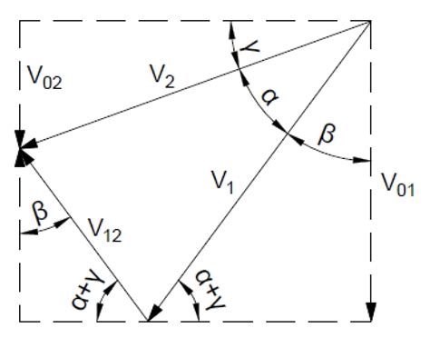 Estimating the Slope Safety Factor Using Simple Kinematically ...