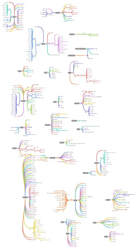 vest (ripple (waver, dither, falter, hesitate, vacillate, oscillate,…