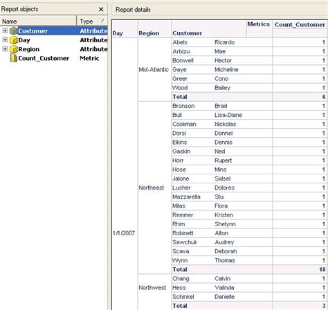 MicroStrategy Count Rows 的图像结果
