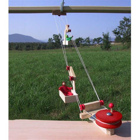 Model Cable Car 的图像结果