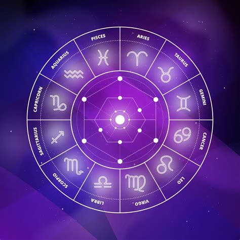 Image result for Zodiac Sign Java Flowchart