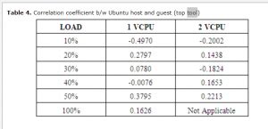 Image result for Mpstat Command in Linux