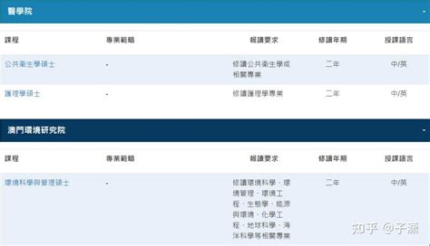 澳门科技大学研究生申请条件（2022硕士申请时间及专业汇总） – 兜在学