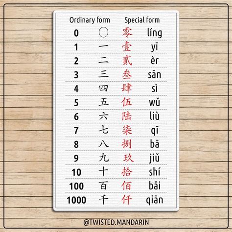 How to write numbers in words if your numbers ARE "words". Regular ...