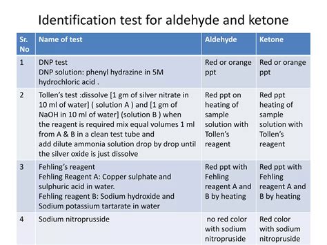 How To Distinguish Aldehyde And Ketone: Simple Lab Tests