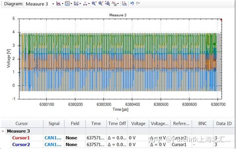 PicoScope Waveforms 的图像结果