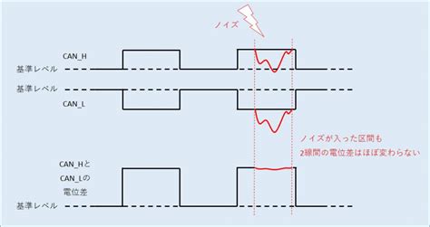 Image result for Python Quiz Code Examples
