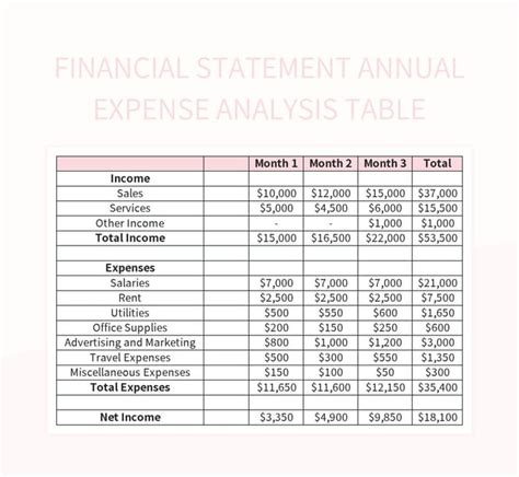 Image result for Financial Statement Analysis Excel